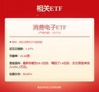 电子行业周概念：亚马逊云科技供给完全托管的